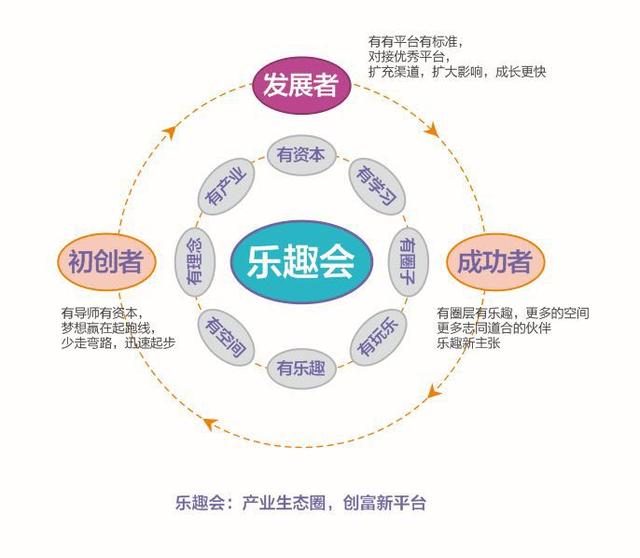 产业创新 智慧践行2015花样年开启大健康产业时代_房产深圳站_腾讯网