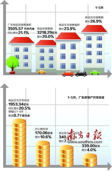 下半年楼市或持续回暖 整体库存仍有压力
