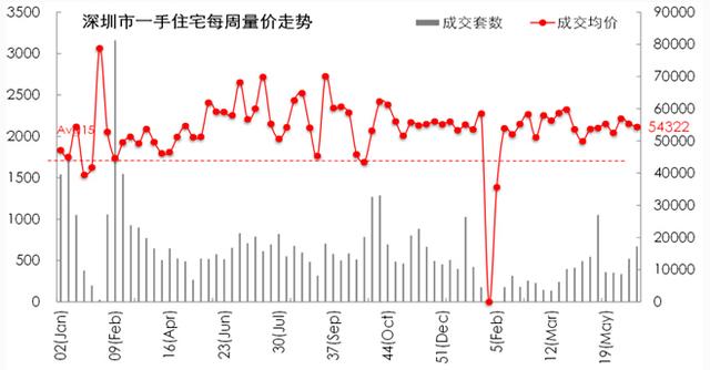 巽宅gdp_巽宅旺宅布局图(3)