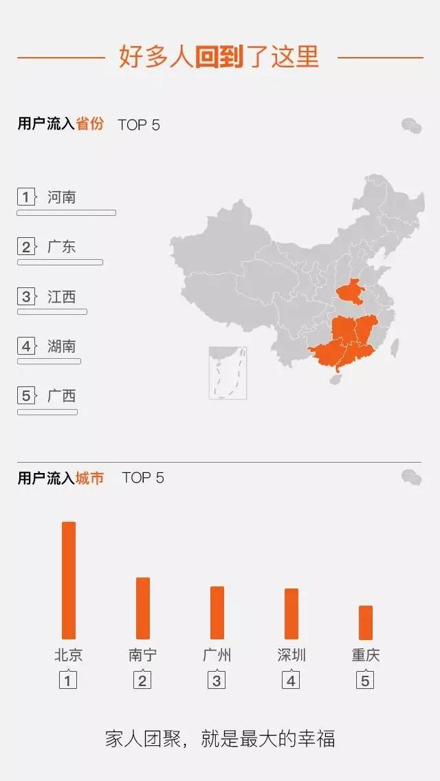 微信用户春运迁移大数据出炉 深圳人口流出全国第二