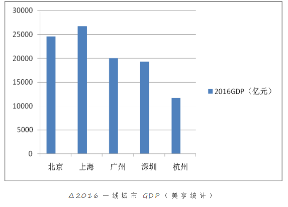 2021深圳人均gdp(3)