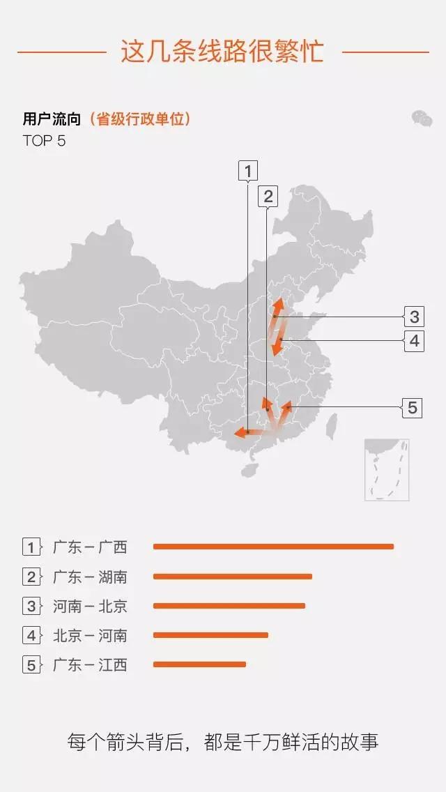 36亿人口大迁徙轨迹_...数据展现湖州人迁徙轨迹(3)