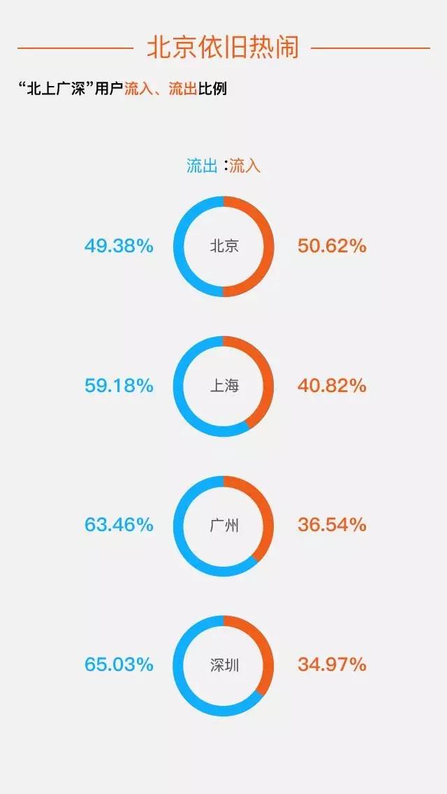 移动数据深圳人口数_深圳人口(2)