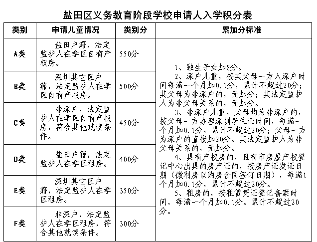 深圳积分入学推行一周年 加剧了学位房涨势?