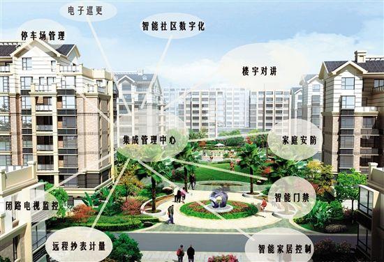 下雨窗户会自动关 湖北三年内要建200个智慧小区_房产武汉站_腾讯网