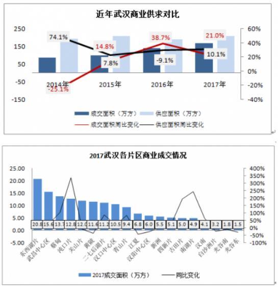 沌口人口_武汉开发区最新房价出炉,沌口人今年你能买房吗(3)