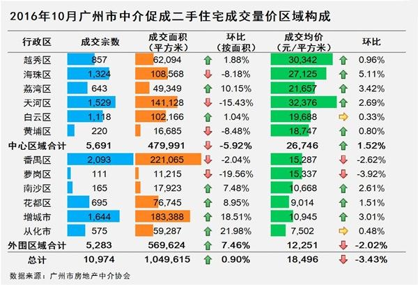 广州房产中介排名_广州番禺中介公示栏(3)