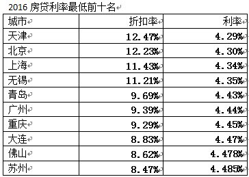 河北哪个市人口最多_中国哪个城市人口最多人多哪(3)