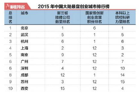 光谷gdp_光谷综合体明年三月将完工(2)