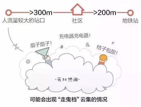 買地鐵房需留心以下四點(diǎn) 并非越近就越好