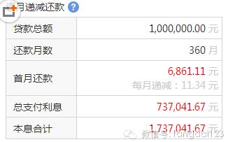 2016買房貸款如何省錢？這樣申房貸省出17萬裝修費(fèi)！