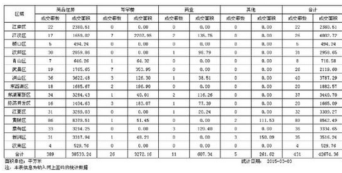 武汉公积金贷利率降为仅4% 入主万科嘉园时不