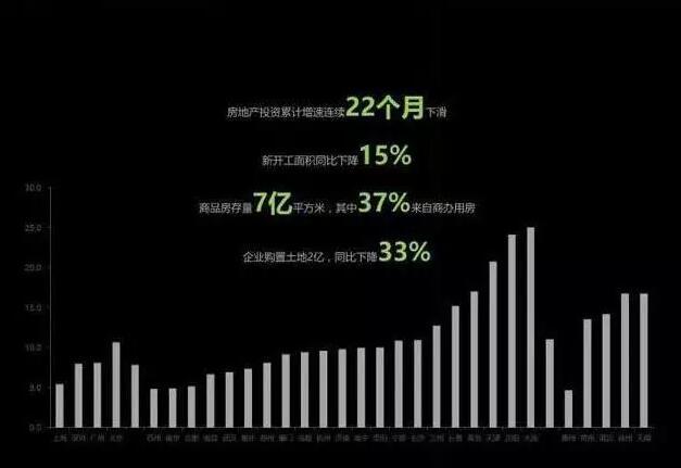 【说市】2016年武汉房价会大涨?