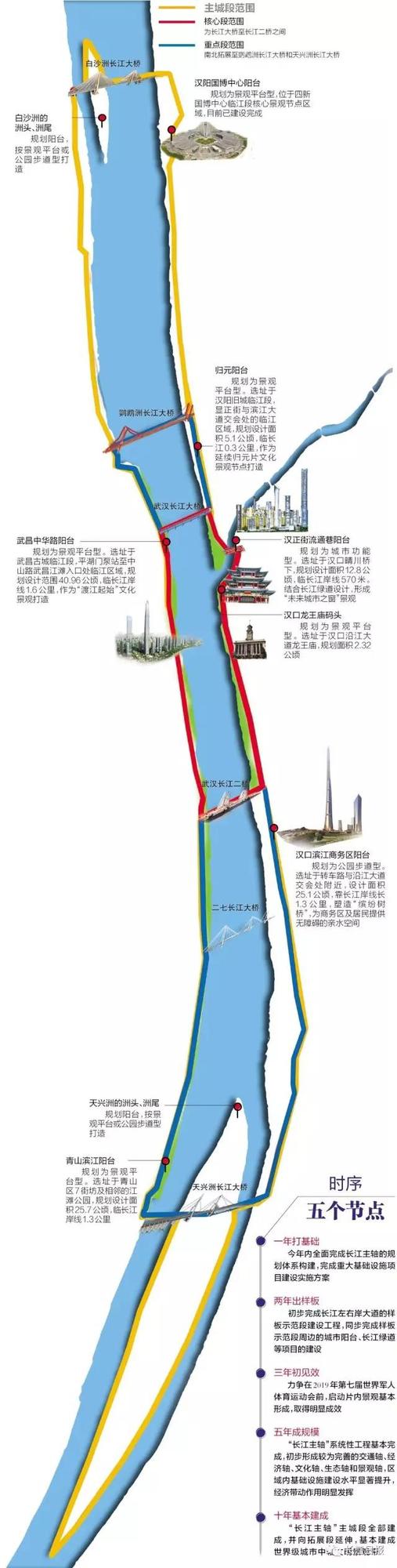 根据方案,武汉长江主轴核心段范围在长江大桥至长江二桥之间,重点段图片