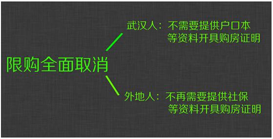 万科汉阳国际:买房时机已至 9.24武汉全面取消