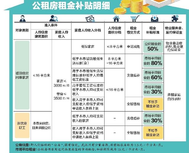 低保家庭月人均收入_小康家庭人均收入标准(3)