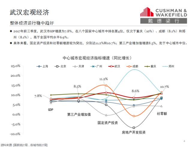 2021武汉三季度gdp(3)