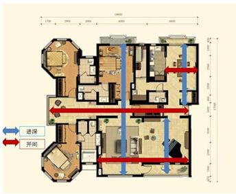 小凰君教你看户型 学买房!