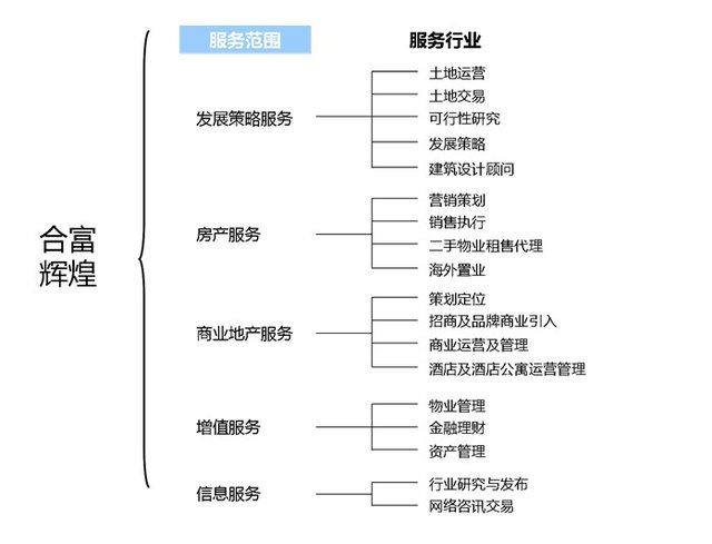 西安商业运营管理最新动态：探索商业模式新出路