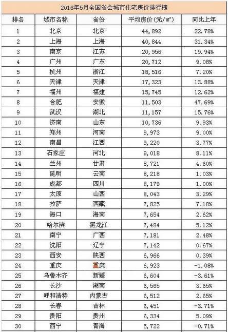 武汉房价涨幅惊人 光谷中心城成绿地新宠