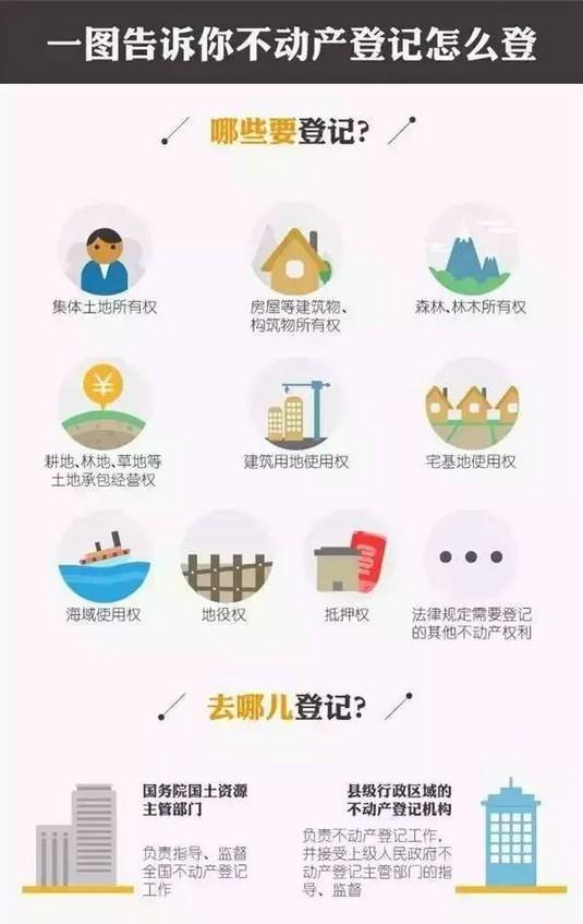 湖北完成职责整合:房产证将停发不动产证登场