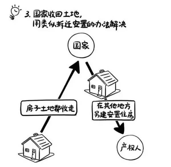 70年產(chǎn)權(quán)到期后 房子真的要上交國家?