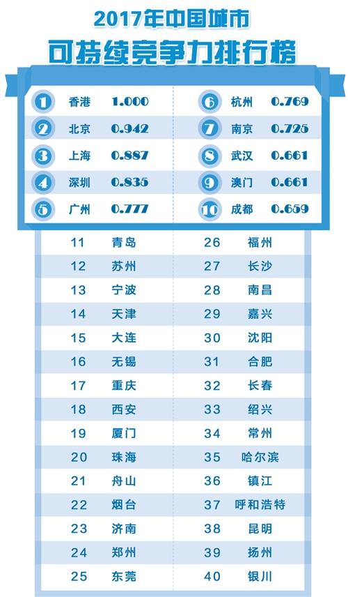2019综合经济竞争力_...月11日上午,2019年中国省域竞争力蓝皮书《中国省域经济综合竞争...