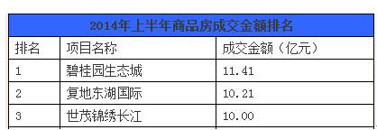 武汉豪宅排名榜2020_昆明位列第28位!2020国家创新型城市排行榜出炉(2)