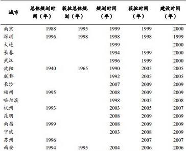 传武汉地铁五号线2015年底开建 青山开心白沙