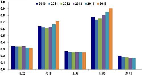 华西村人均收入_年人均一般预算收入(3)