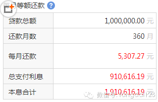 2016買房貸款如何省錢？這樣申房貸省出17萬裝修費(fèi)！