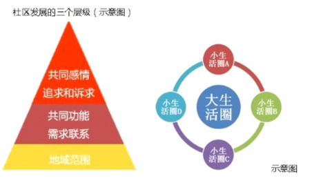 万科提出人居新理念 生活圈模式光谷受追捧