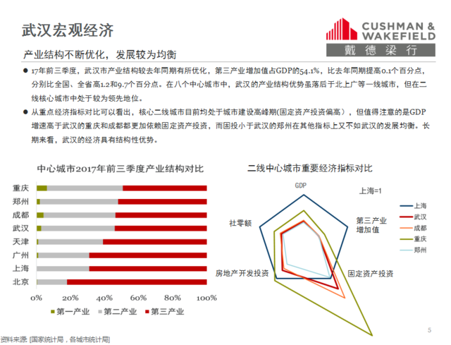 2021武汉三季度gdp(3)