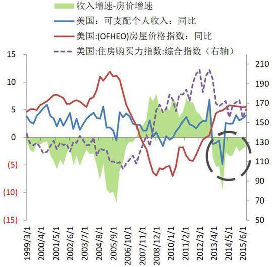 这些数据告诉你 日本人几代人都被房子给坑惨