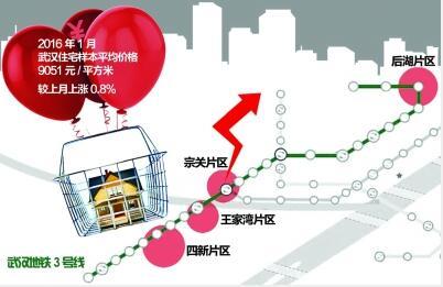 270 家上市房企錄得歷史上大面積虧損