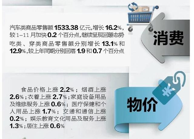gdp增速_2015襄樊gdp