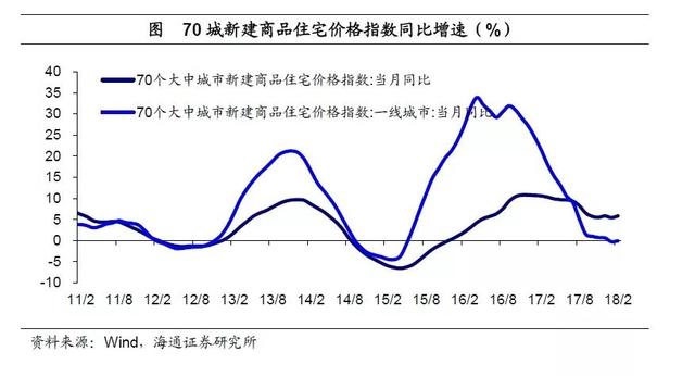 呼市人均收入_人均收入(3)