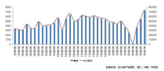 2017年哪些城市房產(chǎn)銷(xiāo)量最旺？