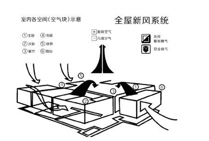 再见穹顶,万科锦程还你自由呼吸