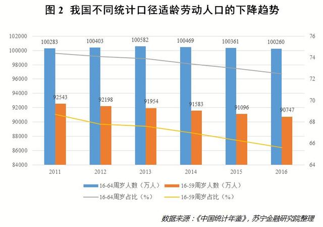 城市人口老龄化_全国主要城市人口老龄化排名,华东老龄化程度最高