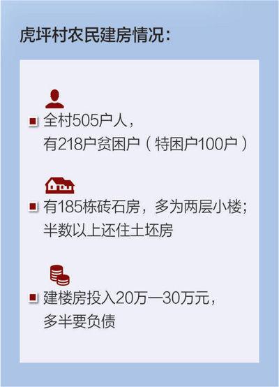 湖北贫困农村村民花20余万建房 多半常年空置