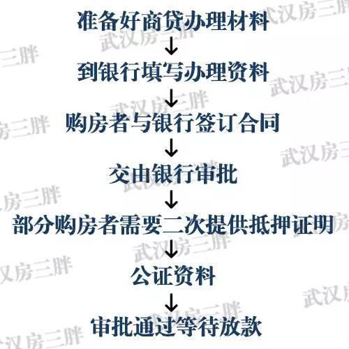 邮政银行收入证明模板_邮政职业及收入证明(3)