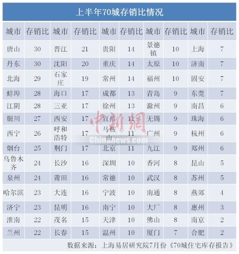 流动人口批量导入模板_人口导入