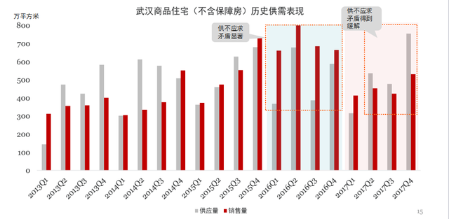 武汉人口概括_武汉人口密集图(3)