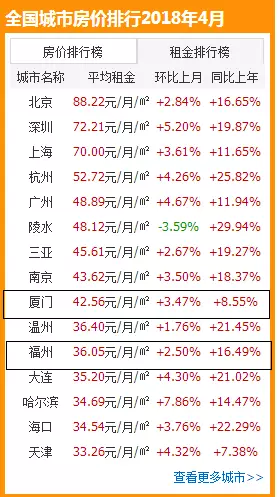 4月房价排行榜_4月中国房价排行榜