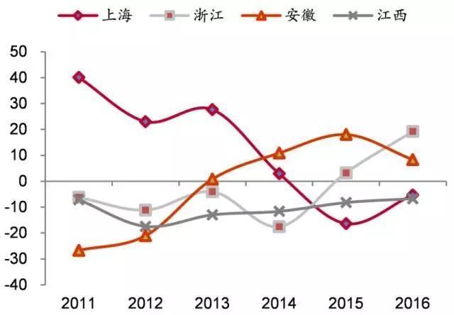 三大城市群人口_城市人口热力图(3)