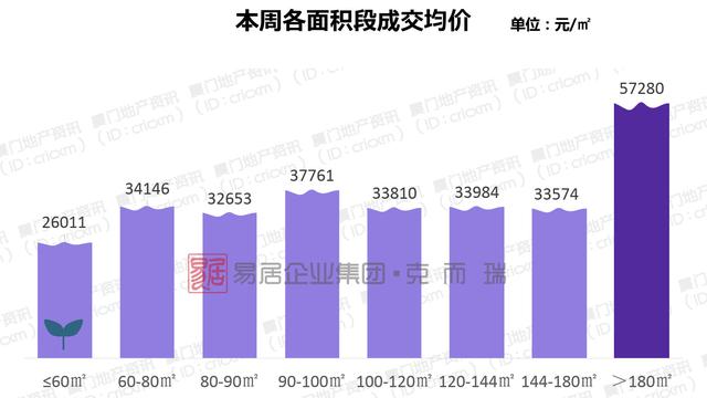 厦门这个盘地价超3.7万\/㎡,入市后要卖到多少?