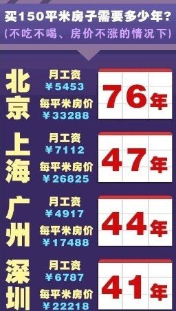 收入证明_厦门收入水平(2)