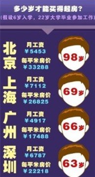 收入证明_厦门收入水平(2)