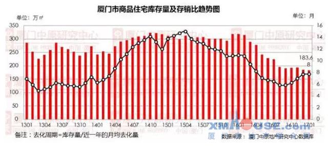 重磅!房地产税快来了!2017厦门房价会降吗?